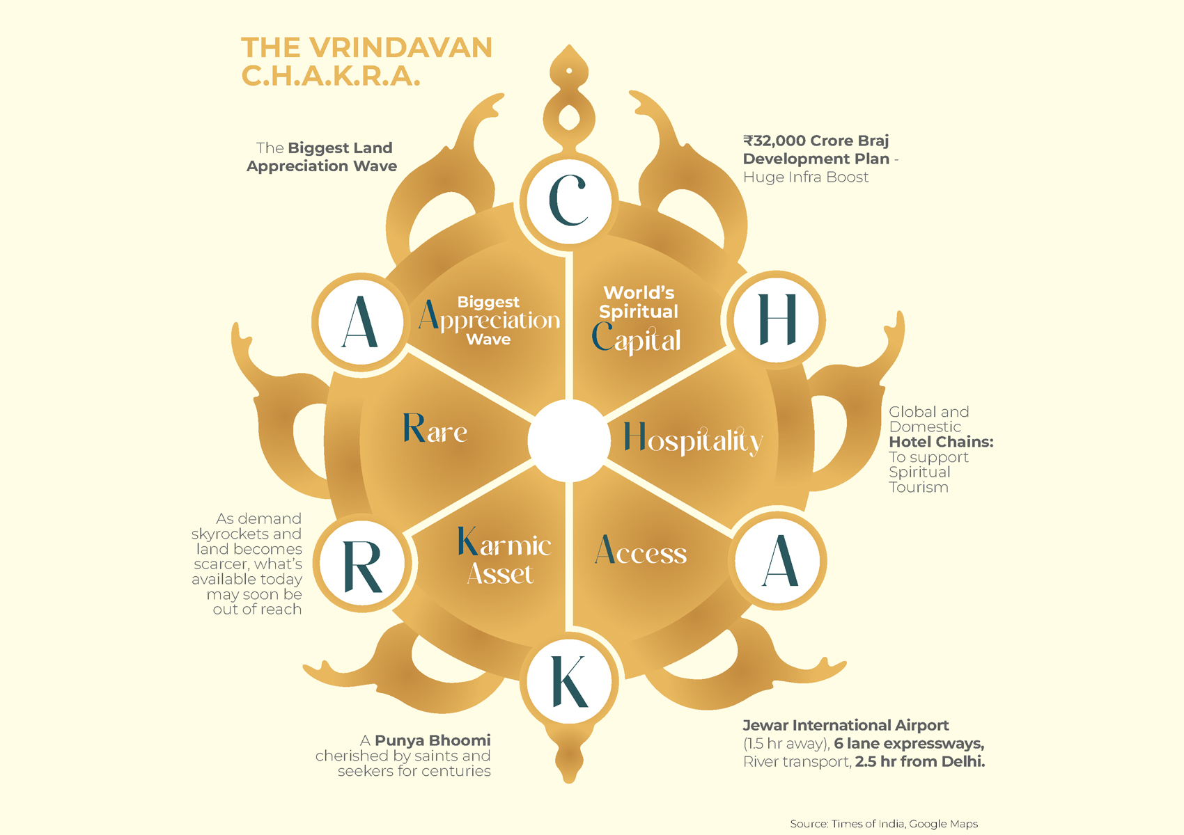 Vrindavan Global Gallery 4