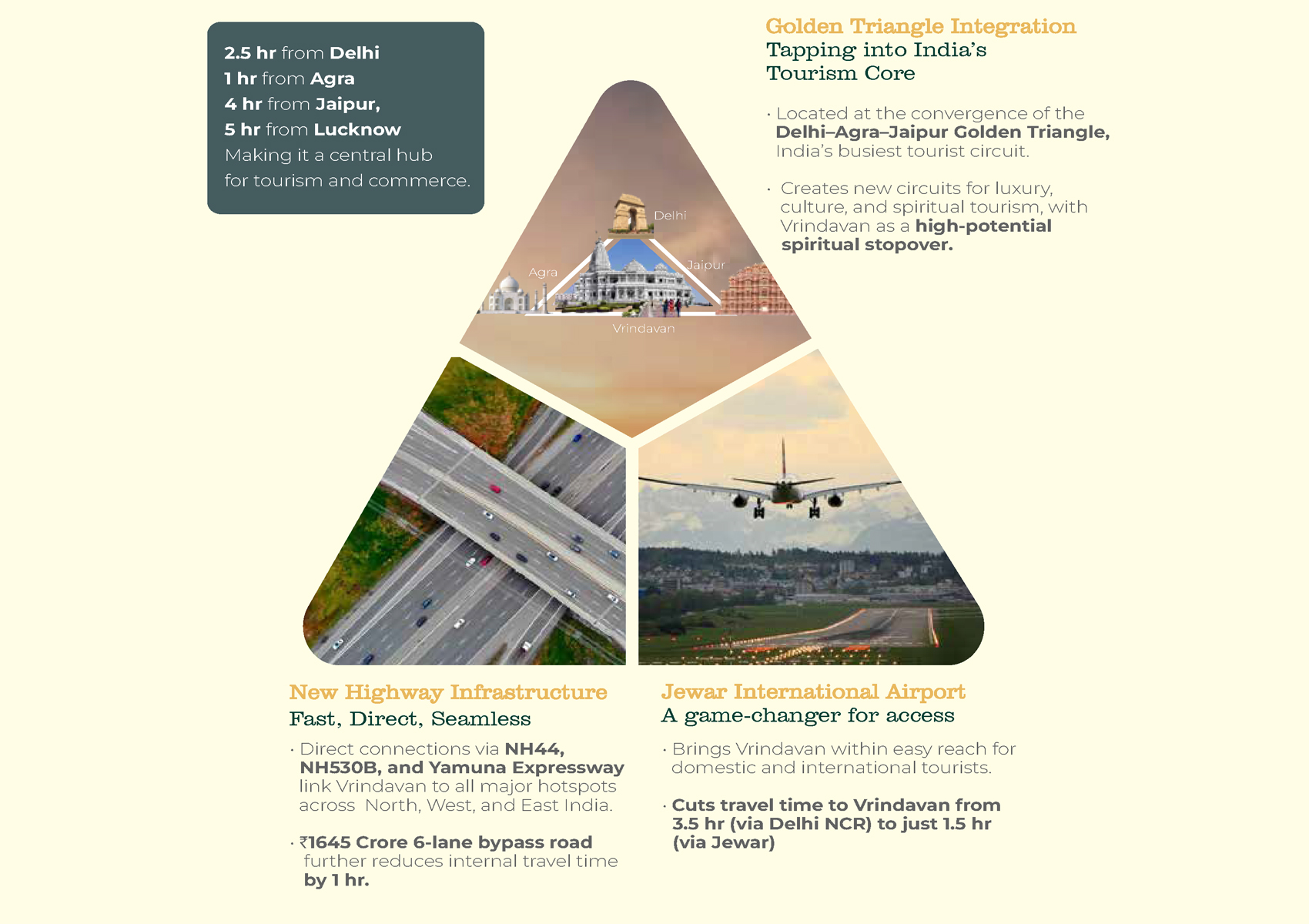 Vrindavan Global Gallery 5