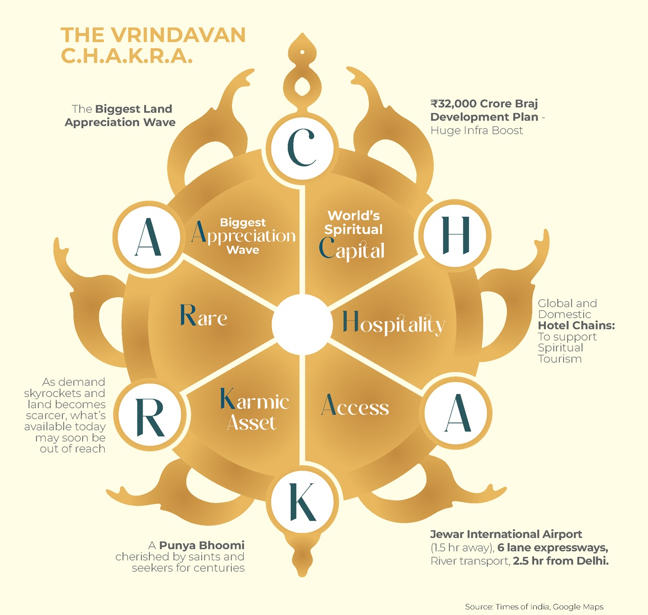 An impression of the highlights at Vrindavan Global